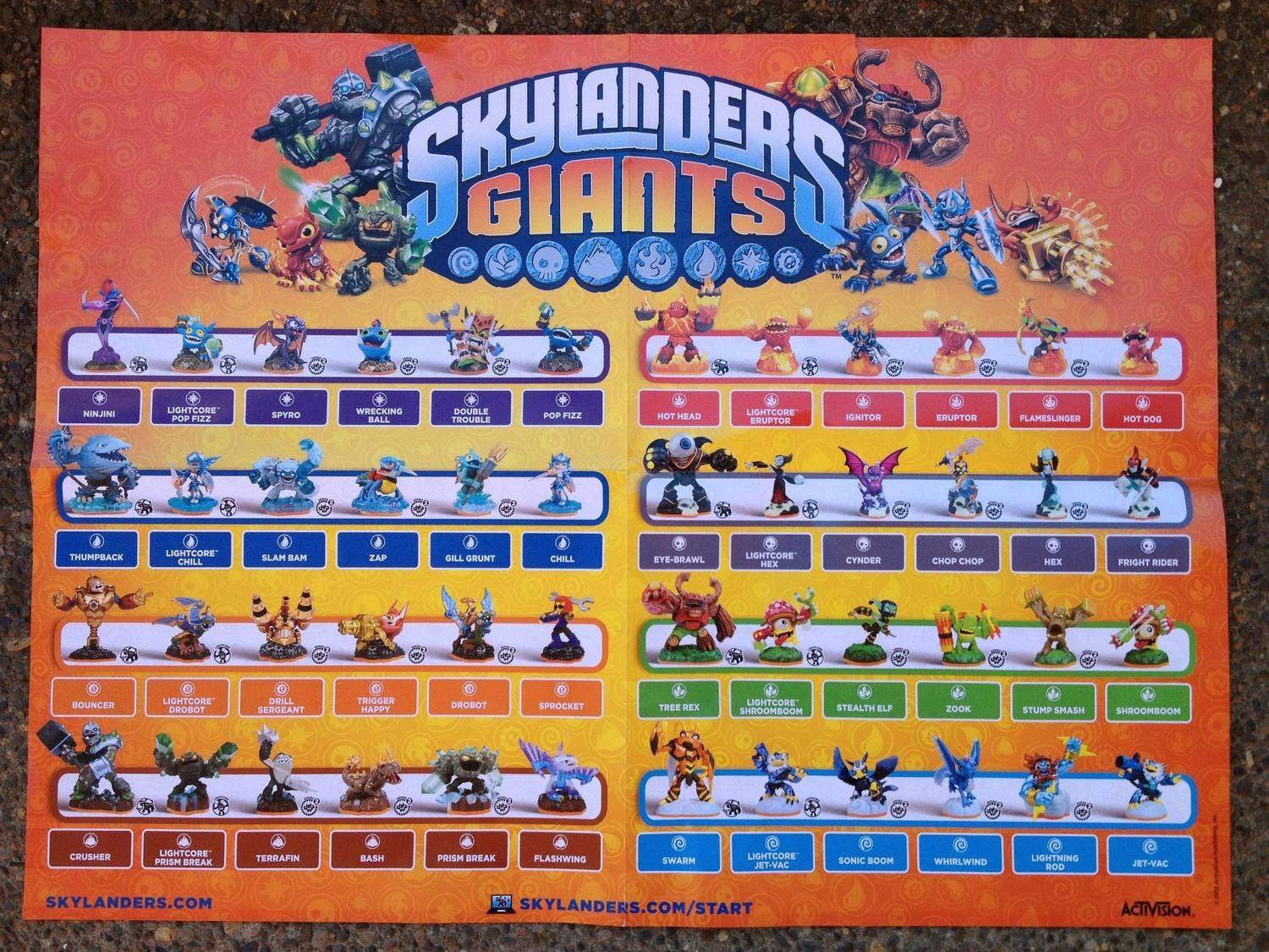 all skylanders giants