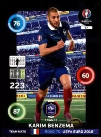 Adrenalyn XL - Road to UEFA Euro 2016 - Karim Benzema - France