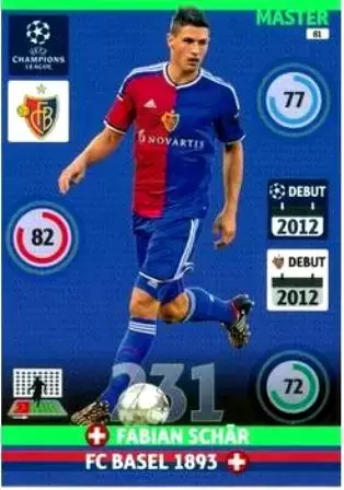 UEFA Champions League 2014-2015. Adrenalyn XL - Fabian Schär - FC Basel 1893