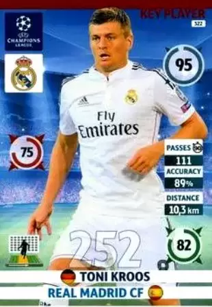 Adrenalyn XL - UEFA Champions League 2014-2015 - Toni Kroos - Real Madrid CF